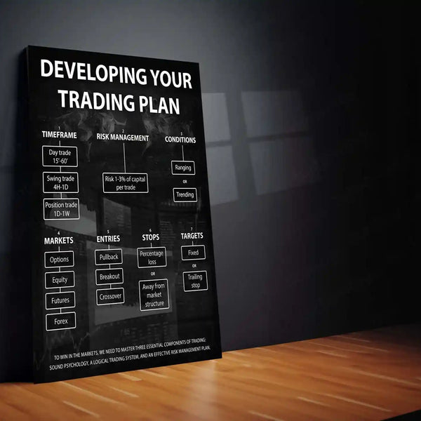 Stock Market Metal Poster | Developing Your Trading Plan | Trader Strategy Wall Art Stock Market Discipline Metal Frame - TURTLEWINGS 