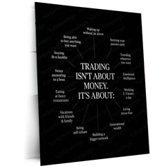 Stock Market Metal Poster | Trading Isn’t About Money | Trader Mindset Motivation Wall Art | Financial Freedom Metal Frame - TURTLEWINGS 