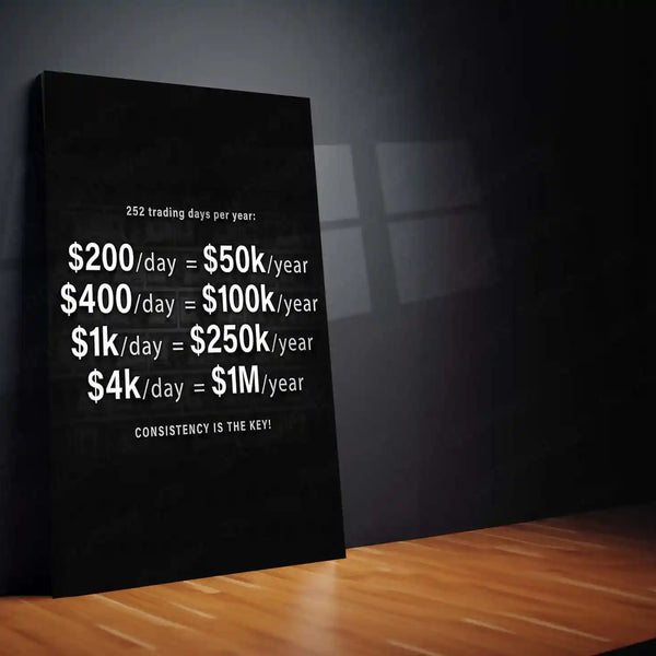Stock Market Metal Poster | Trading Consistency | Trader Income Motivation Wall Art | Stock Market Discipline Metal Frame - TURTLEWINGS 