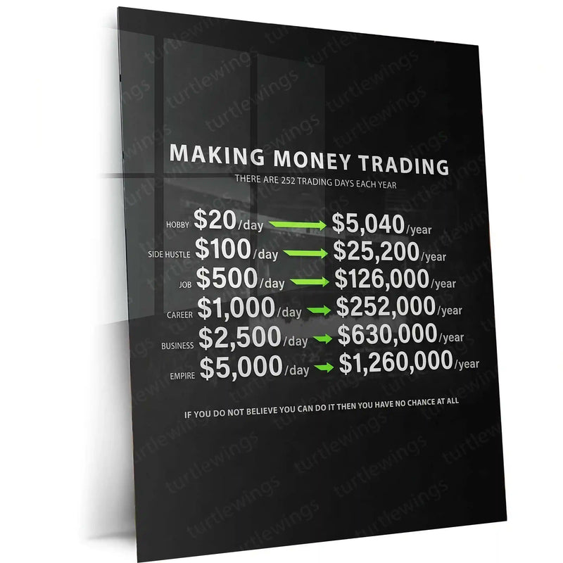 Stock Market Metal Poster | Making Money Trading | Trader Income Growth Wall Art | Stock Market Motivation Metal Frame - TURTLEWINGS 