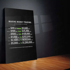 Stock Market Metal Poster | Making Money Trading | Trader Income Growth Wall Art | Stock Market Motivation Metal Frame - TURTLEWINGS 