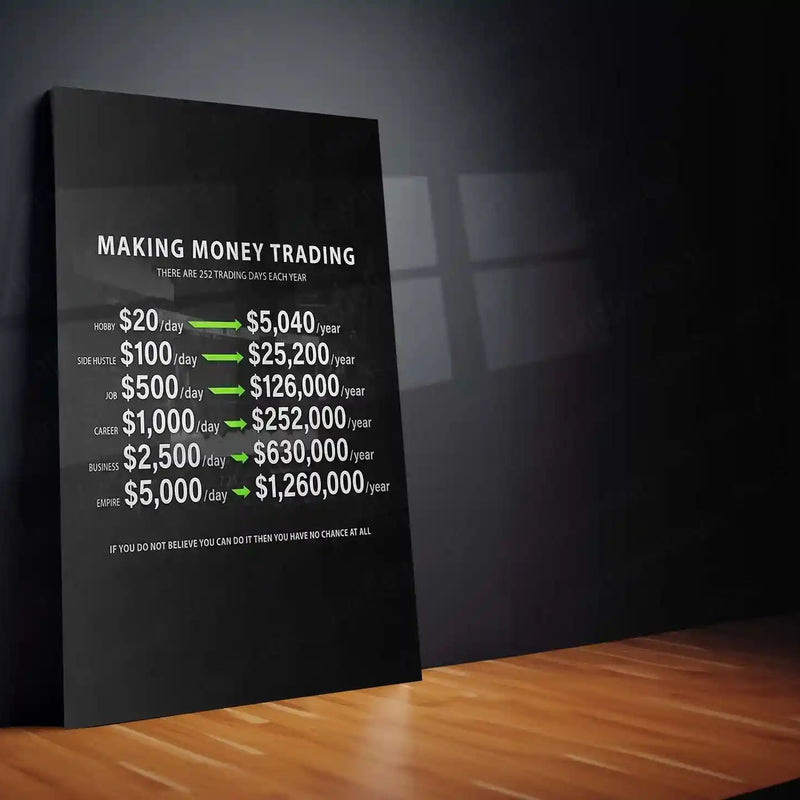Stock Market Metal Poster | Making Money Trading | Trader Income Growth Wall Art | Stock Market Motivation Metal Frame - TURTLEWINGS 