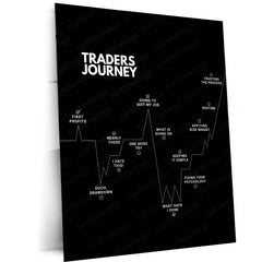 Stock Market Metal Poster | Trader’s Journey | Trading Psychology Motivation Wall Art | Stock Market Mindset Metal Frame - TURTLEWINGS 