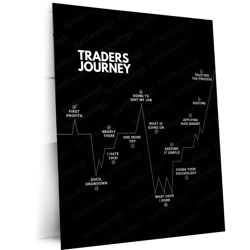Stock Market Metal Poster | Trader’s Journey | Trading Psychology Motivation Wall Art | Stock Market Mindset Metal Frame - TURTLEWINGS 