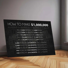 Stock Market Metal Poster | How To Make $1,000,000 | Smart Revenue Strategy Metal Frame - TURTLEWINGS 
